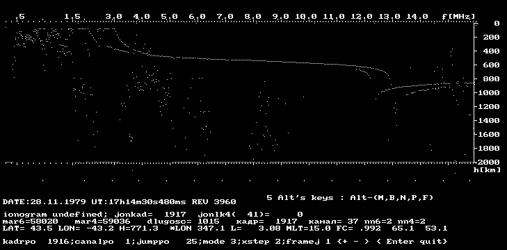 Ionogram